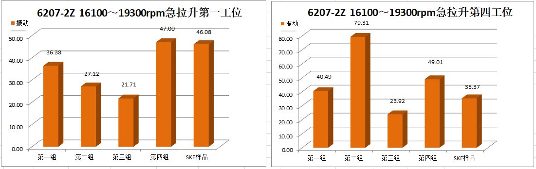 高温、高速深沟球坚持架的开发及试验验证-洛阳轴承