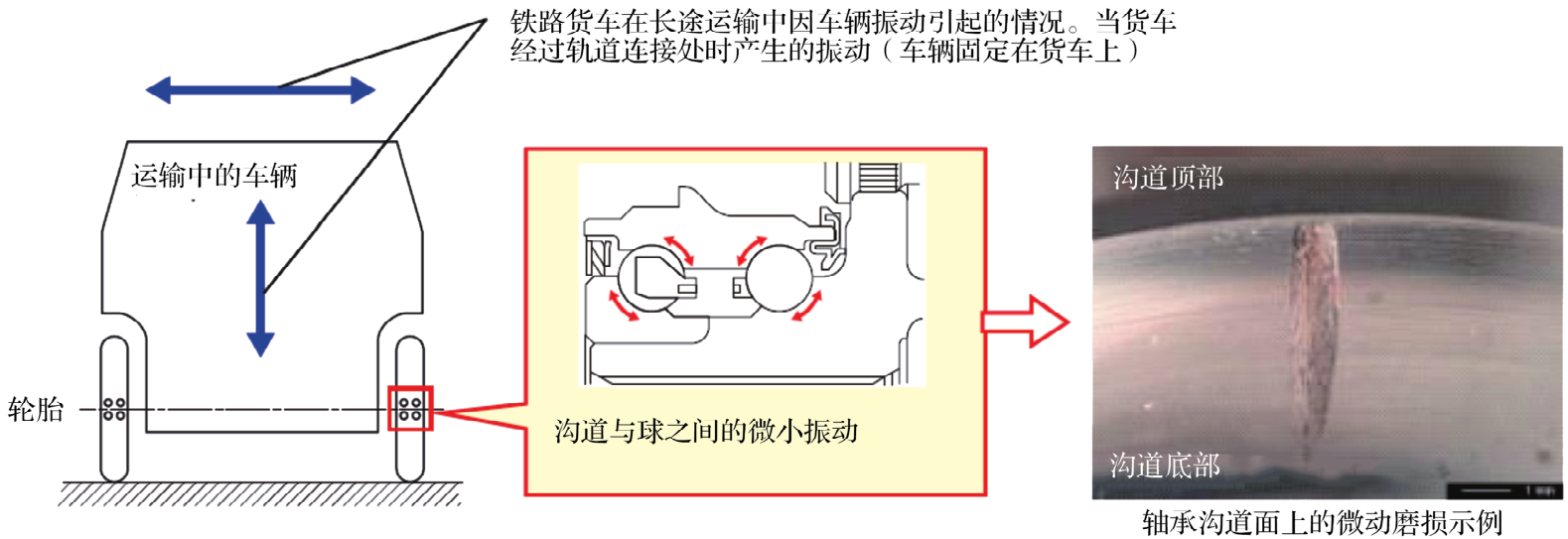 NTN第3代低摩擦轮毂轴承Ⅲ的开发-洛阳轴承