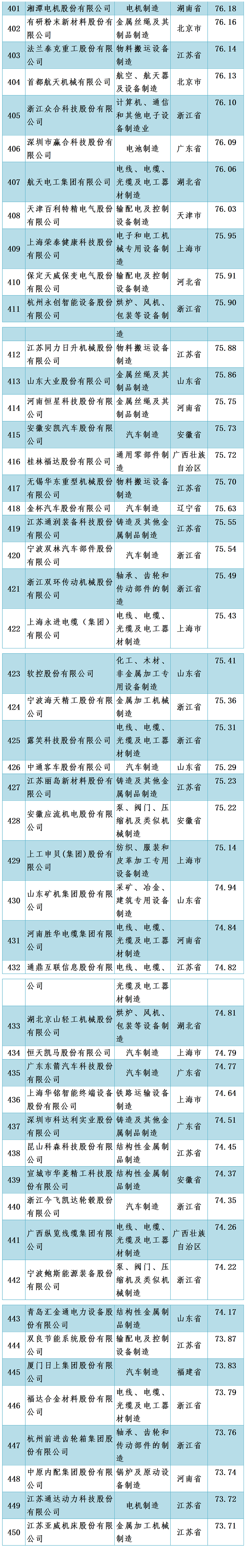 中国机械500强企业名单宣布-洛阳轴承