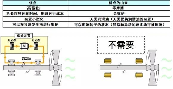 捷太格特（JTEKT）近期开发新产品合集-洛阳轴承