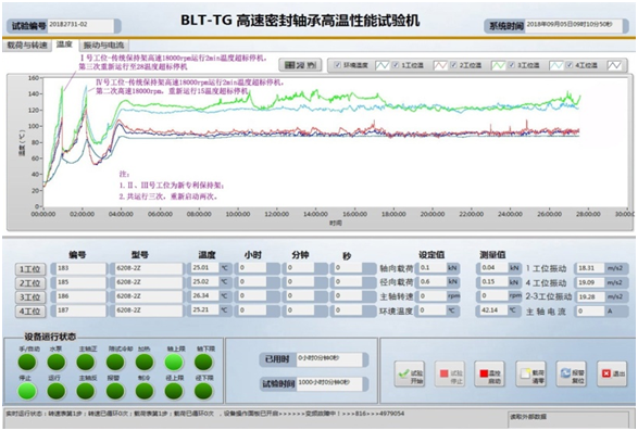 高温、高速深沟球坚持架的开发及试验验证-洛阳轴承