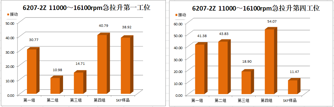 高温、高速深沟球坚持架的开发及试验验证-洛阳轴承