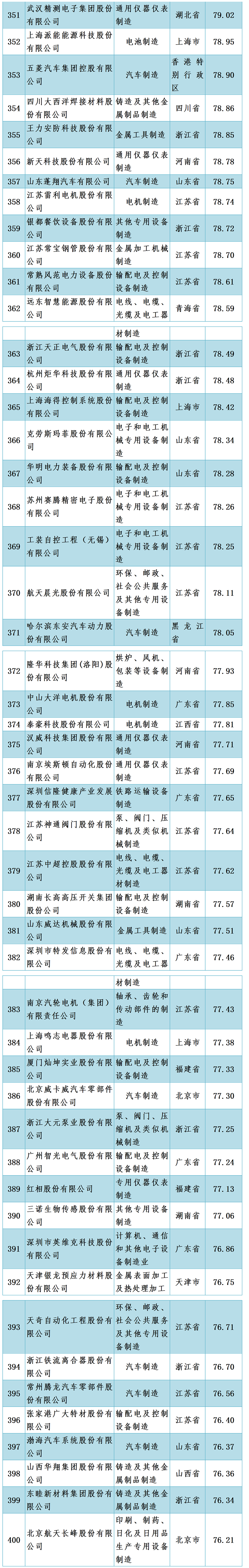 中国机械500强企业名单宣布-洛阳轴承