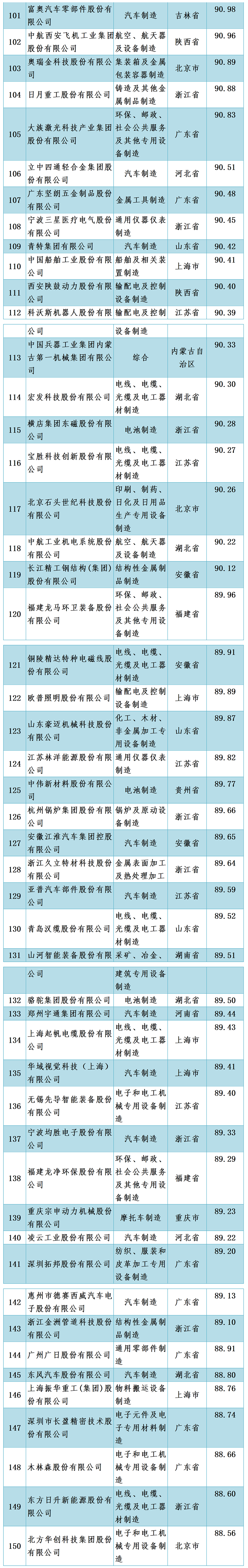 中国机械500强企业名单宣布-洛阳轴承