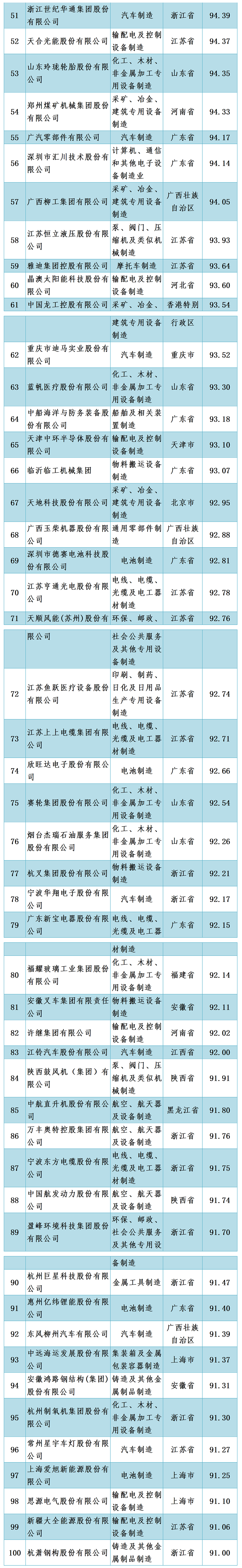 中国机械500强企业名单宣布-洛阳轴承