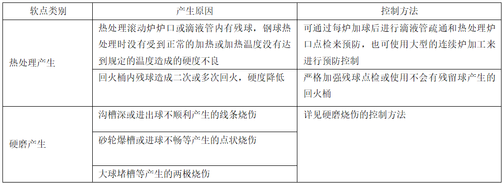 轴承钢球寿命影响因素的剖析与控制-洛阳轴承