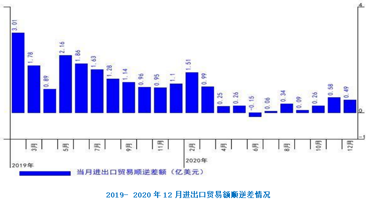 天下轴承收支口剖析-洛阳轴承