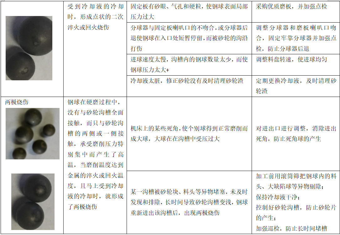 轴承钢球寿命影响因素的剖析与控制-洛阳轴承