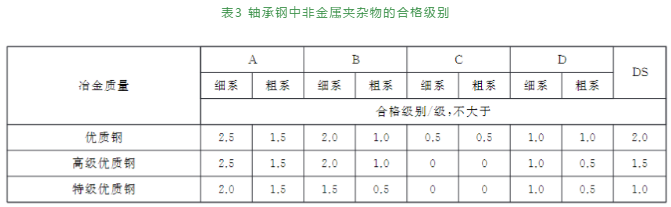 钢中非金属夹杂物的分类与判断主要有哪些？？？？？？-洛阳轴承