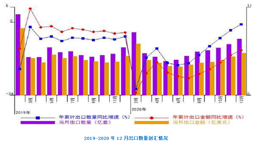 天下轴承收支口剖析-洛阳轴承