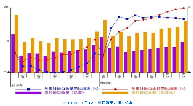 天下轴承收支口剖析-洛阳轴承