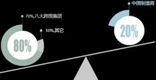 全球风电量一连上升，，，国产风电轴承何去何从-洛阳轴承