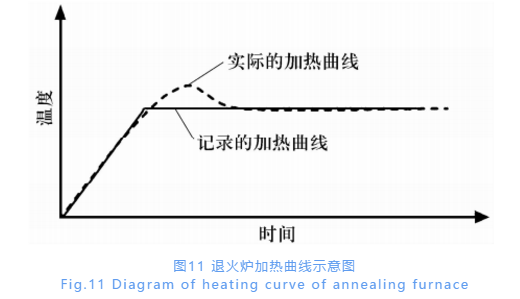 GCr15球化退火质料表层片状珠光体的成因及危害-洛阳轴承