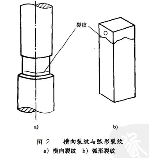 常见淬火裂纹的成因-洛阳轴承