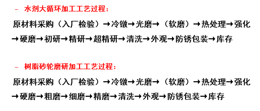 轴承制造手艺——钢球的加工-洛阳轴承