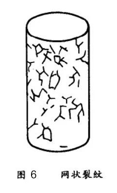 常见淬火裂纹的成因-洛阳轴承