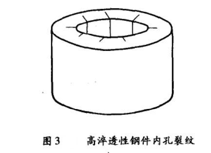 常见淬火裂纹的成因-洛阳轴承