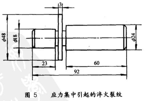 常见淬火裂纹的成因-洛阳轴承