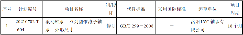 国家标准委下达2021年第一批国家标准制修订妄想-洛阳轴承