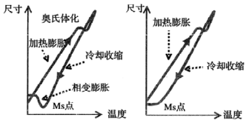 轴承制造手艺——热处置惩罚-洛阳轴承