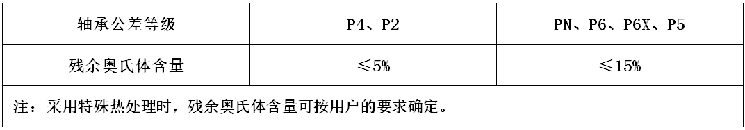 冷处置惩罚在轴承钢零件加工中的应用-洛阳轴承