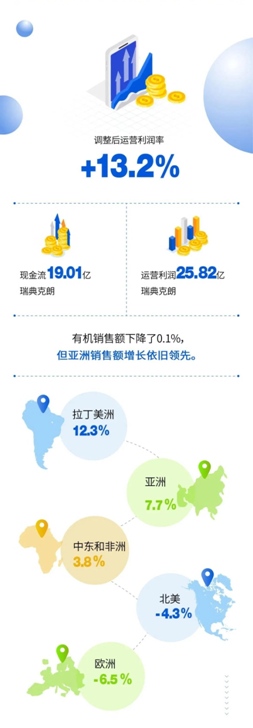 天下八大跨国轴承集团公司2020年报汇总-洛阳轴承