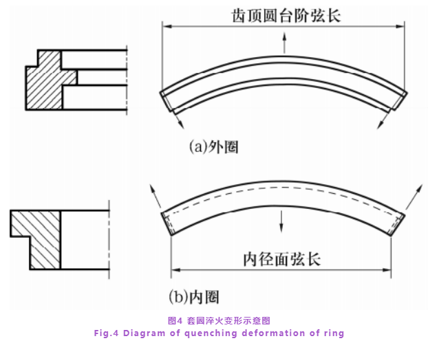 超大型剖分三排圆柱滚子转盘轴承加工工艺-洛阳轴承