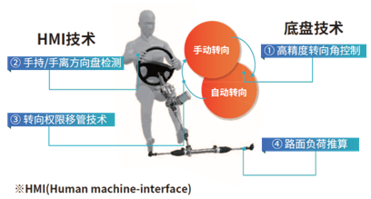 天下八大跨国轴承集团公司2020年报汇总-洛阳轴承