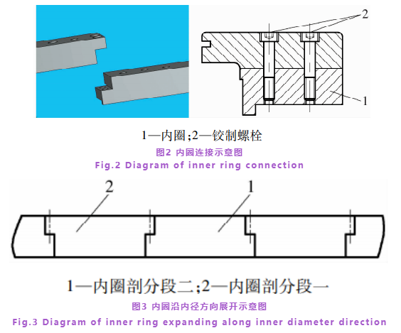 超大型剖分三排圆柱滚子转盘轴承加工工艺-洛阳轴承