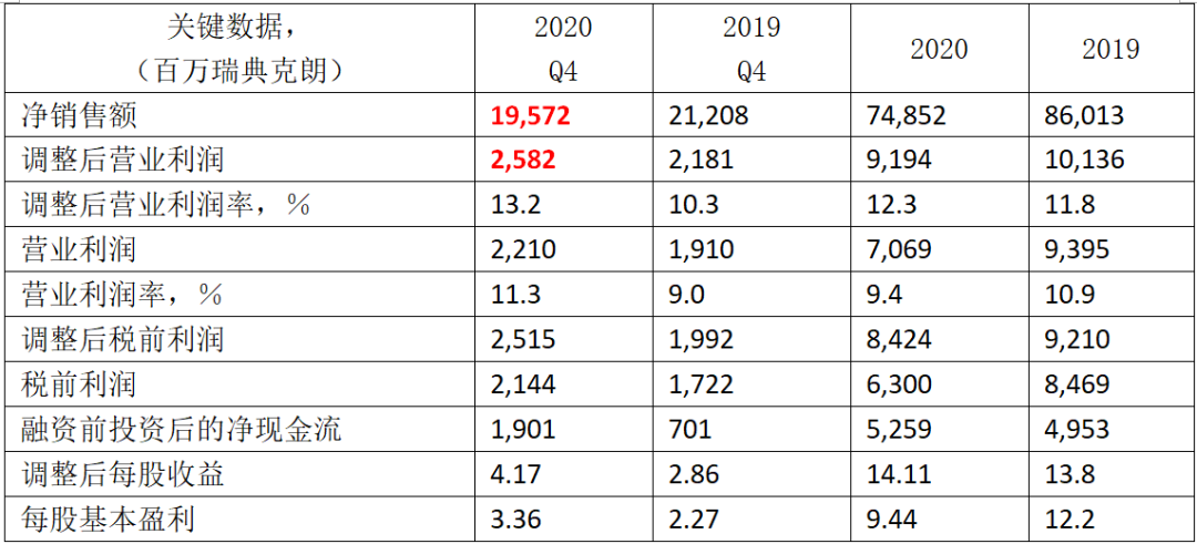 天下八大跨国轴承集团公司2020年报汇总-洛阳轴承