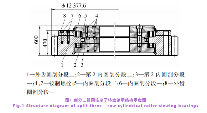 超大型剖分三排圆柱滚子转盘轴承加工工艺-洛阳轴承