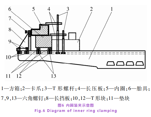 超大型剖分三排圆柱滚子转盘轴承加工工艺-洛阳轴承