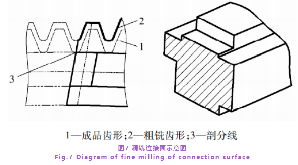 超大型剖分三排圆柱滚子转盘轴承加工工艺-洛阳轴承
