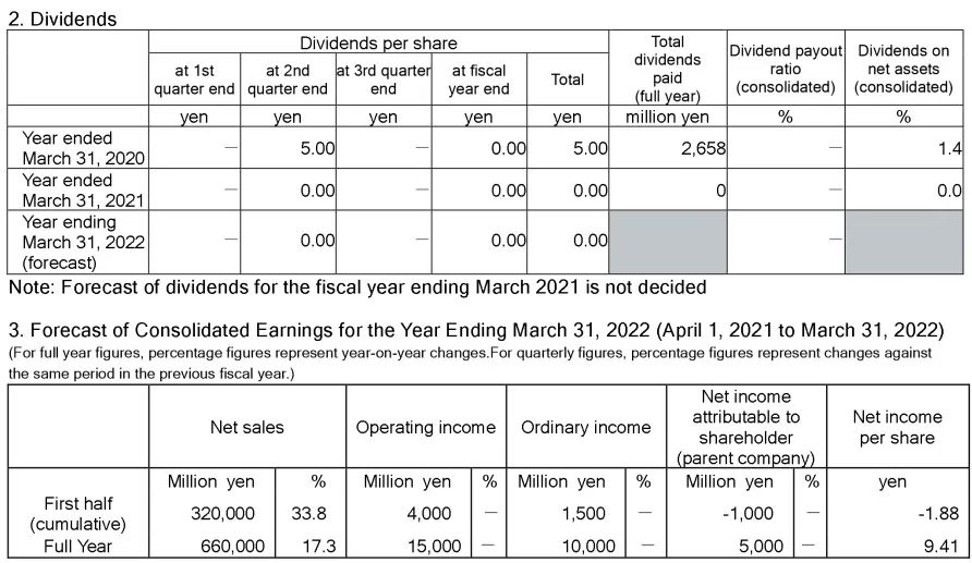 天下八大跨国轴承集团公司2020年报汇总-洛阳轴承