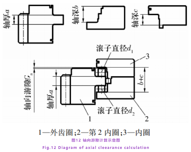 超大型剖分三排圆柱滚子转盘轴承加工工艺-洛阳轴承