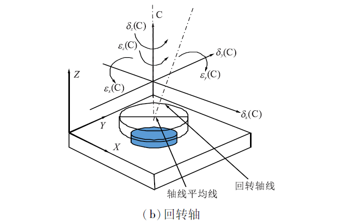数控外圆磨床精度优化设计研究现状-洛阳轴承