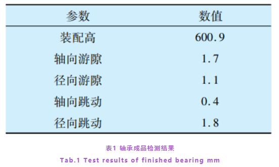 超大型剖分三排圆柱滚子转盘轴承加工工艺-洛阳轴承
