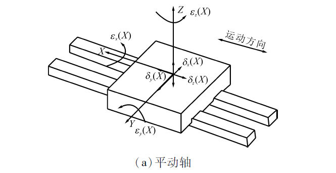 数控外圆磨床精度优化设计研究现状-洛阳轴承