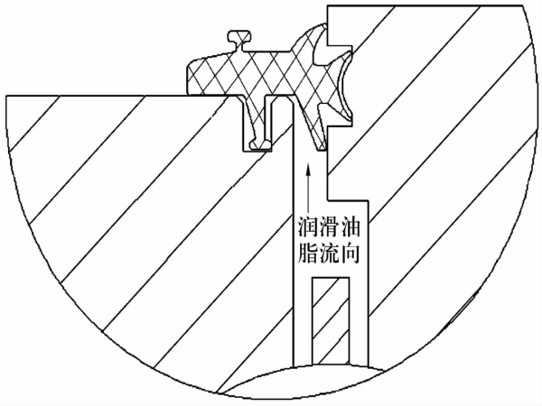 风电机组变桨轴承漏脂剖析及刷新步伐（2）-洛阳轴承