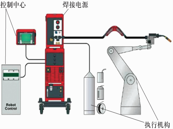 电弧增材制造手艺在滑动轴承领域的应用（1）-洛阳轴承