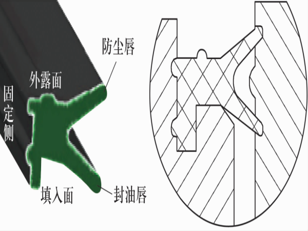 风电机组变桨轴承漏脂剖析及刷新步伐（2）-洛阳轴承