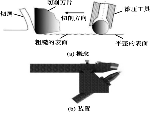 “硬车-滚压工艺”——提高滚子轴承疲劳寿命的研究-洛阳轴承