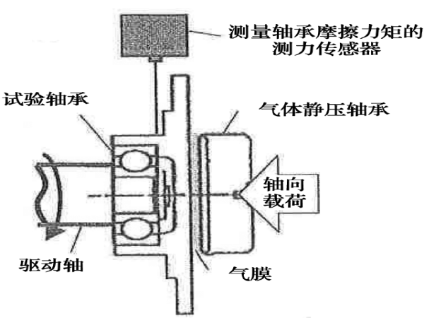 深沟球轴承坚持架形状最优化的低摩擦力矩研究-洛阳轴承