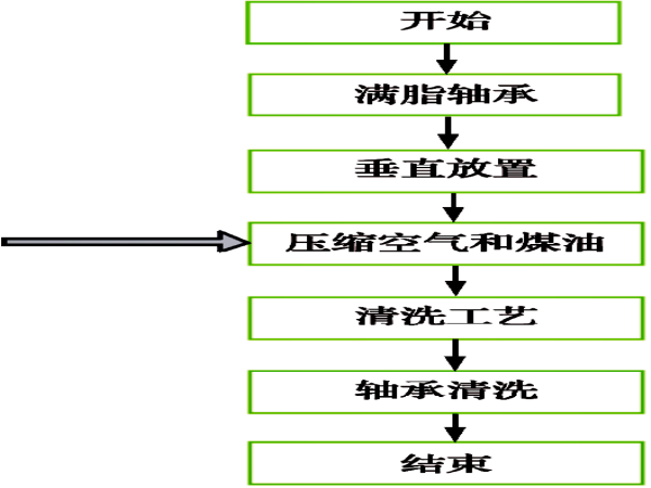 铁路用滚子轴承除脂装置的设计-洛阳轴承