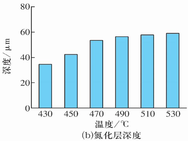8Cr4Mo4V高温轴承钢热处置惩罚及外貌改性手艺的研究希望（二）-洛阳轴承