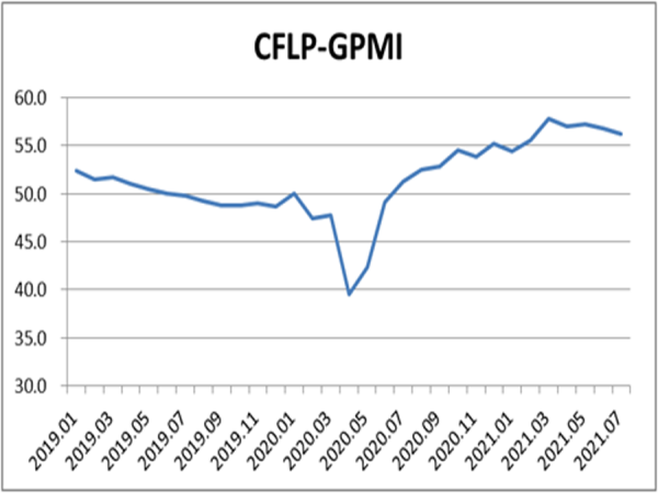 7月全球制造业PMI降至56.3% 一连2个月环比回落-洛阳轴承