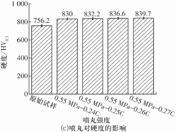 8Cr4Mo4V高温轴承钢热处置惩罚及外貌改性手艺的研究希望（二）-洛阳轴承