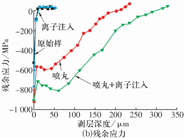8Cr4Mo4V高温轴承钢热处置惩罚及外貌改性手艺的研究希望（二）-洛阳轴承