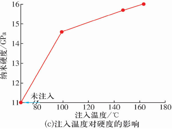 8Cr4Mo4V高温轴承钢热处置惩罚及外貌改性手艺的研究希望（二）-洛阳轴承