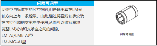 直线轴承是什么？？？-洛阳轴承